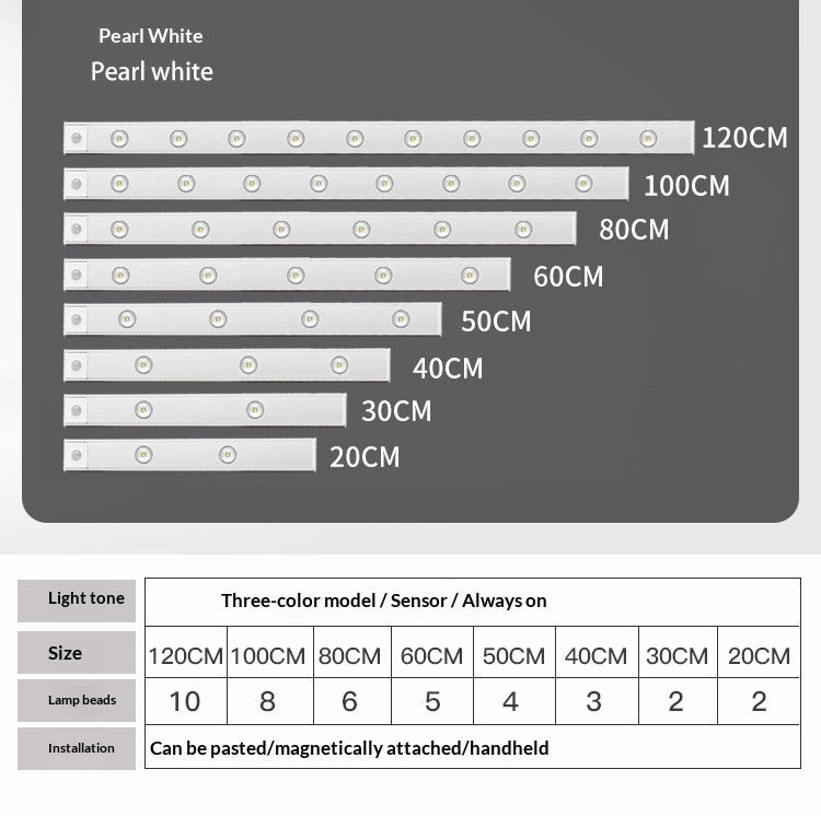 Smart Motion Sensor Cabinet Light